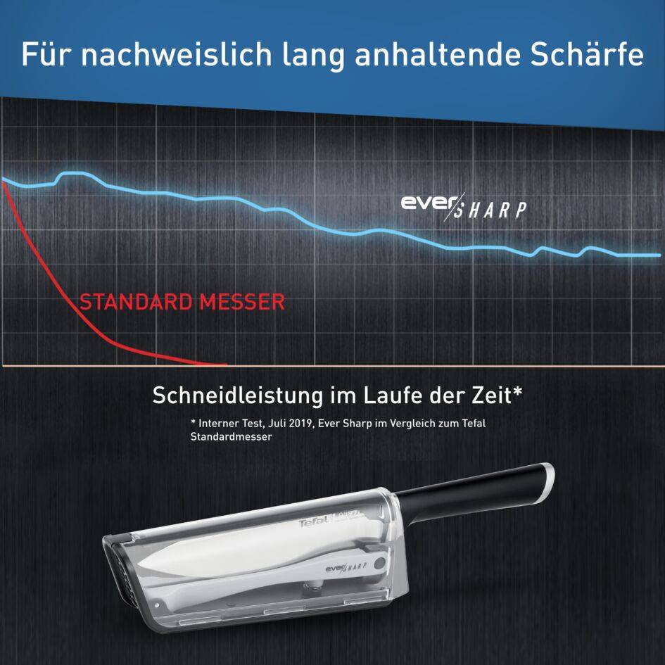 Ever Sharp Messer 16,5 cm + Schärfer K25690  