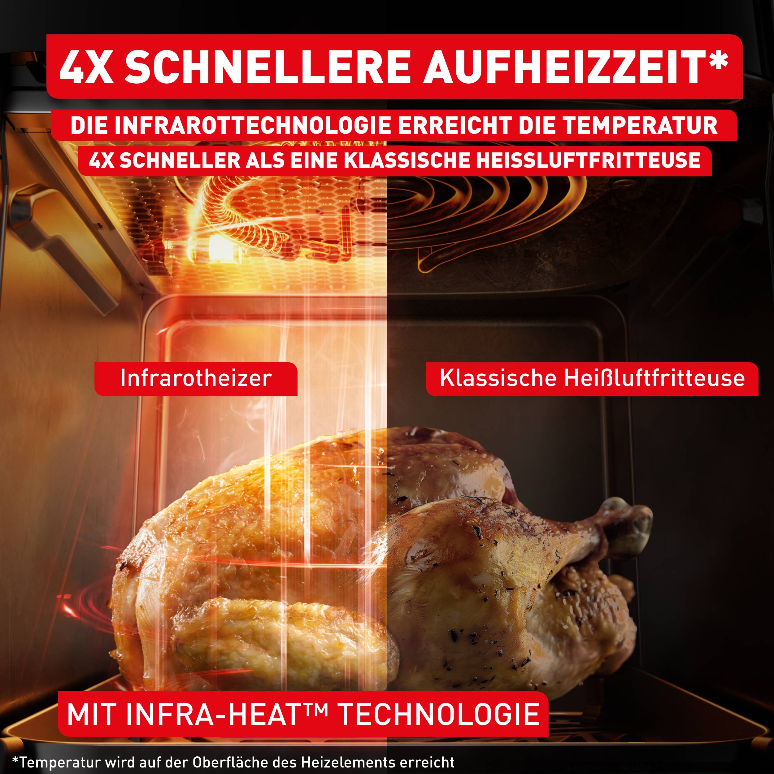 Easy Fry Infrared, Heißluftfritteuse, knusprige Ergebnisse, Infrarot-Technologie